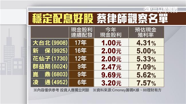 技術指標透玄機　特搜先跌先止跌股