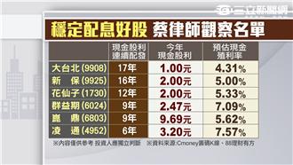 技術指標透玄機　特搜先跌先止跌股