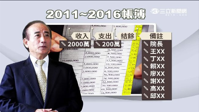 王金平獻金帳冊外洩　藍委人人自危