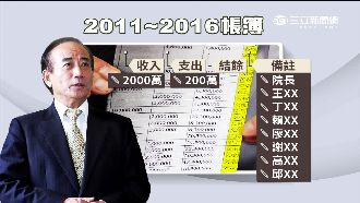 王金平獻金帳冊外洩　藍委人人自危