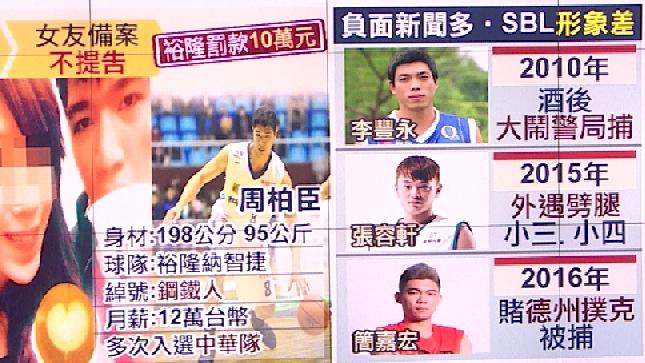 探／偷腥涉賭、酒後鬧事　SBL球星爭議多