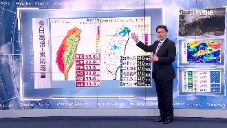 要變天了！鋒面南移　明午後降雨明顯