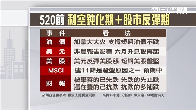 出口慘金融海嘯　五大訊號助反彈