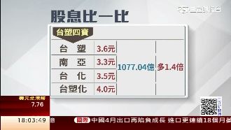 股息大方送！台塑四寶股息上看千億