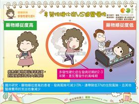 ▲多發性硬化症患者遵醫囑性高　助減少近三成發病率（圖／健康醫療網提供）