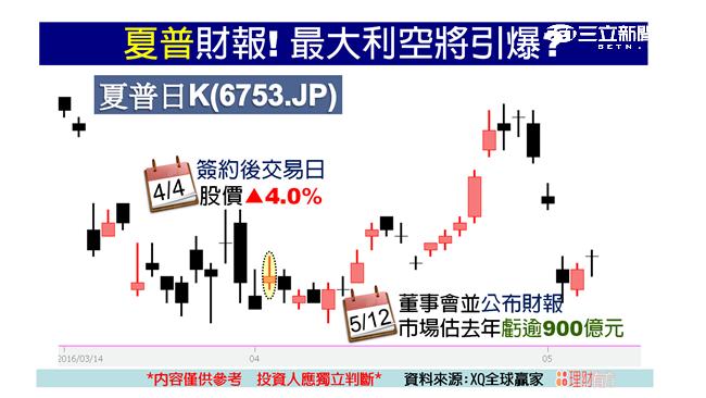 5/12最後利空　鴻海甜蜜買點到？