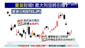 5/12最後利空　鴻海甜蜜買點到？