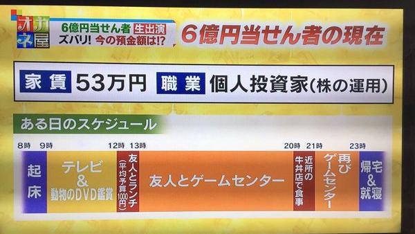 日六億彩卷中獎人　每天過廢人生活