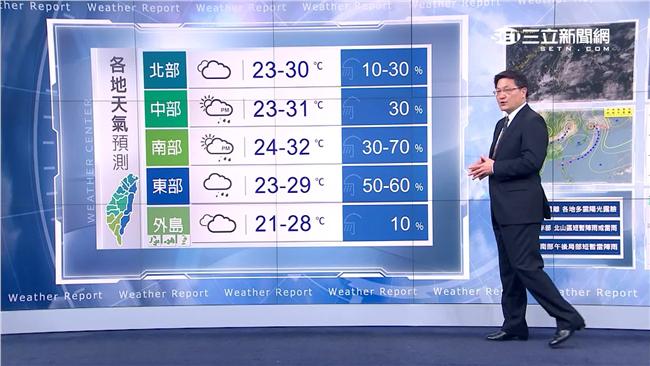 明注意短暫陣雨！全台最高溫達32度