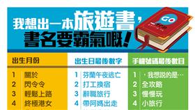 書名,旅遊作家,寫書,生日,手機號碼,數字