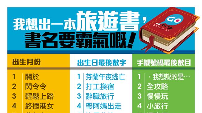 想當旅遊作家？這招可自己取「書名」