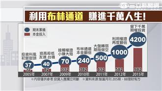 小資男的致勝通道　台股十年賺4千萬