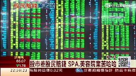 s 股市慘現象1800 必