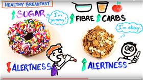 早晨,起床,咖啡,早餐,運動,音樂,方法(YouTube https://www.youtube.com/watch?v=V4RZJSeT2sk)