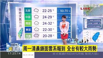 明鋒面報到有雨　北部溫度驟降10度