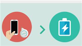 InforCharge 無線充電-InforCharge官網-http://www.inforcharge.com/download