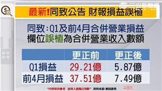 價漲量縮收紅K　520前買盤持續縮