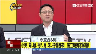馬英九好感度最低　姚立明點出原因