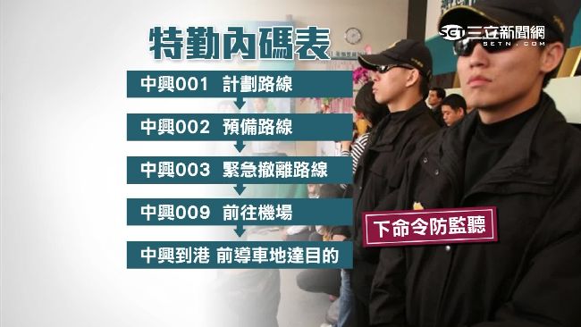 獨／特勤藏暗號！　元首維安滴水不漏
