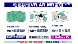 VR下個商機？專訪資策會詹文男所長
