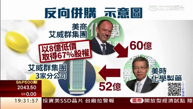 美時製藥遭爆炒股　發言人稱長期合作