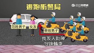 情侶吵架擾民　騎士勸架遭嗆撂人助陣