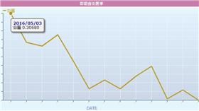 日圓走勢／翻攝自臺銀網站