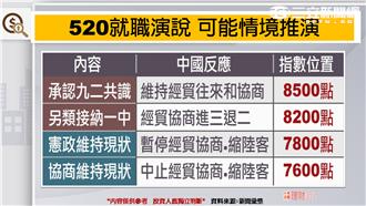 520前夕觀望味濃　聚焦明日演說？