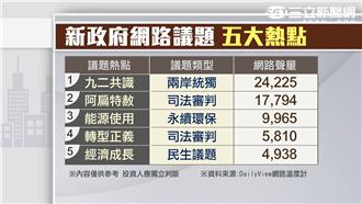 新政府網路議題「五大熱點」