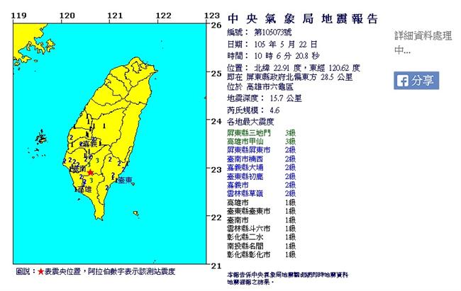 高雄六龜10時6分再震　規模4.6