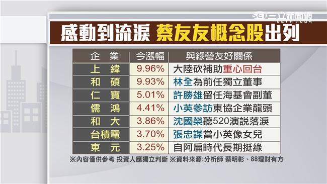 感動到流淚　「蔡友友概念股」出列！
