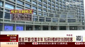 松菸閒置半年　國際出版商有望租下