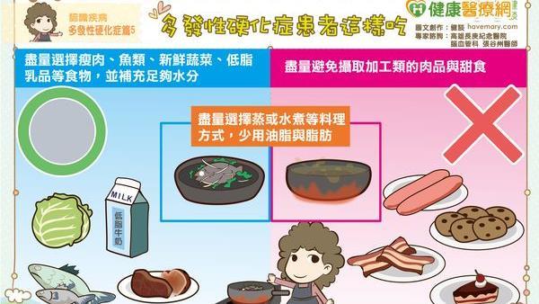 飲食這樣吃　多發性硬化症患者也樂活
