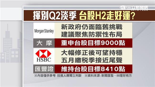揮別Q2淡季！台股H2走好運？