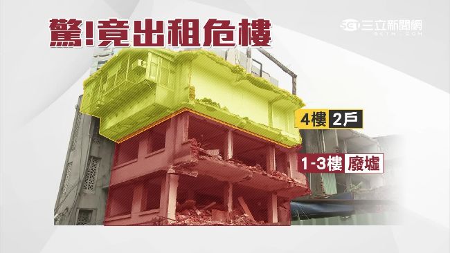 出租釘子戶「危樓」　房東就是投資客