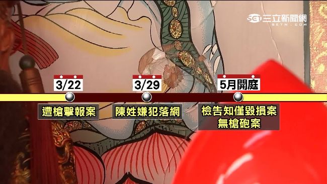 店家遭鋼珠彈掃射　警僅以毀損罪送辦