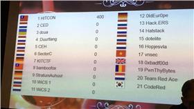 HITB（圖片/李倫銓提供）