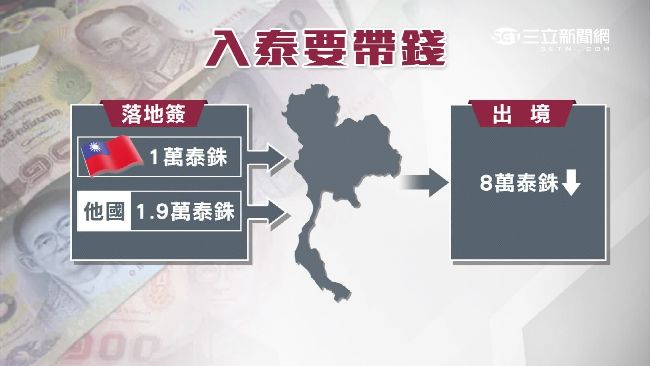 遊泰陸團1人錢帶不夠　全團無法入境