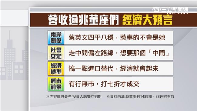 營收逾兆董座們　8大經濟預言！