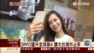 OPPO竄升全球第4　擴大台灣市占