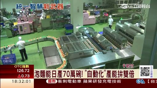 統一秘密武器曝光! 180億智慧廠衝產能