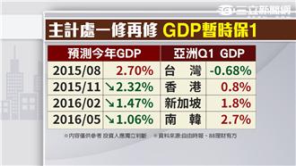 景氣脫藍成功　台股反彈變回升？