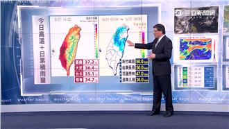 周休二日好天氣　午後對流旺恐有陣雨