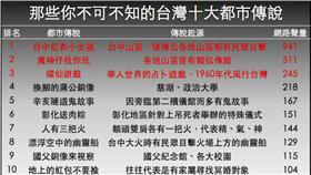 都市傳說-網路溫度計