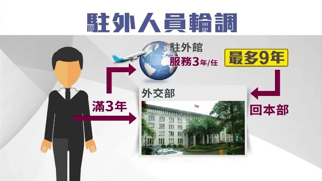 平均年齡過59歲！台外交缺青年