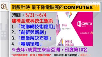 Computex概念股　誰有優勢？