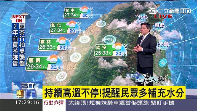 高溫至週六！明各地悶熱恐飆至36度