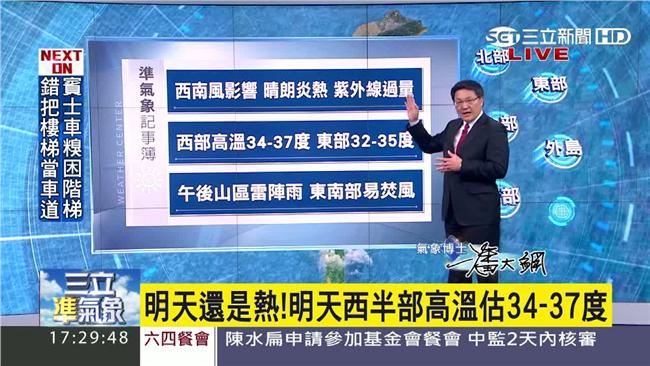 明紫外線恐達過量等級　出門注意防曬