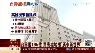 台壽砸165億　買高雄漢來新世界