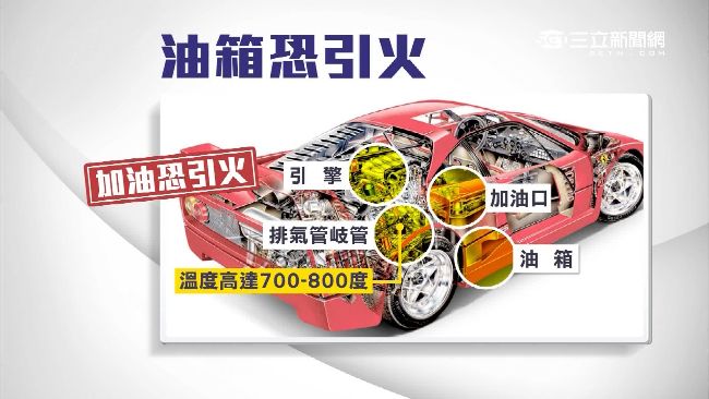 超跑油箱蓋機關多　有心人硬撬也難防